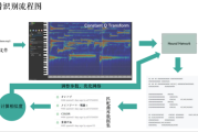 音频转换专家(音频转换专家 中文版 86 汉化版破解版)