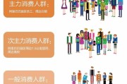 天津产品宣传视频
:农产品口感好，怎么在北京，天津推广出去？宣传、渠道、运输具体怎么解决？