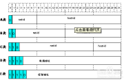 ip地址有几类(ip地址分几类,如何表示)