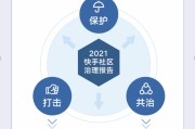 61479短视频
:快手社区治理报告：关停涉诈账号50余万，帮商家补贴、止损过亿