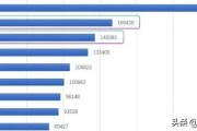 se10短视频
:近期，为何新款iPhone SE的销量比小米10还高？