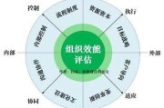 销售励志小视频10分钟视频
:怎么快速提升企业销售团队的整体业绩？