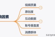 10分钟短视频价格
:决定视频单价的因素有哪些？