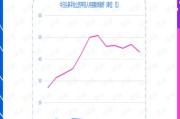 头条指数(头条指数查询)