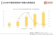 短视频营销现状分析
:短视频电商潜力有多大？