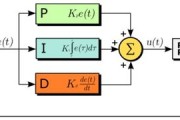 什么是pid(什么是pid位置式控制算法和增量型控制算法)