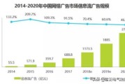 原生信息流视频广告
:信息流广告赚钱吗？