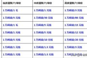 企鹅号自媒体
:企鹅、头条、百家这三个主流自媒体平台，哪一个平台收益更好？