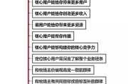 简单的营销技巧视频
:如何用场景营销实操技巧吸引用户？