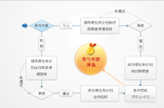 垂类(垂类视频是什么意思)