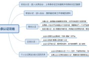 1分钟广告视频
:在今日头条发布视频不够一分钟有收益吗？哪位大神可以回答一下？