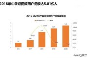 短视频营销的价值是什么
:短视频到底有没有价值？