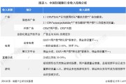 短视频营销途径
:短视频网络营销以后的发展前景怎么样？