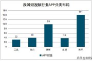 2021有潜力的短视频平台
:如何看待，目前大量网络歌手和明星涌入短视频直播平台？