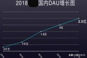 视频营销简介
:抖音推广有什么优势和效果？