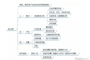 淘宝运营自学教程(淘宝运营自学需要多久)