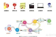 短视频剧本免费
:5~10分钟的短片要不要写剧本？剧本格式什么样？