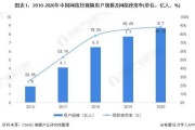 品牌短视频
:短视频发展趋势怎么样？