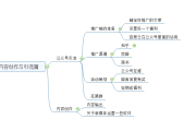 公众号的运营(公众号的运营地区可以随便写么)