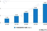 短视频市场需求分析
:自媒体时代，短视频是否能满足“新媒体化生存”的需求？