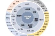 80后短视频
:为什么有的人说现在基本都是刷头条，对抖音快手兴趣不大？