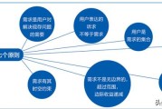 线上销售分析
:实体店销售为什么这么难做线上？