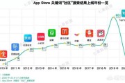 短视频社区app
:社区类的APP有哪些？