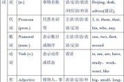 英语语法基础知识(英语语法基础知识总结)