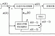 pid是什么(pid是什么网站)