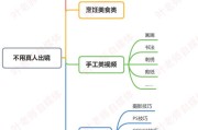 短视频不露脸
:现在没上班，想做头条自媒体，但是又不想露脸，该怎么办？