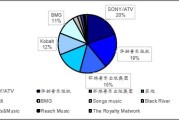 音乐版权购买网站(国外音乐版权购买网站)