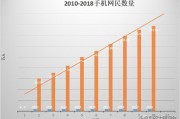 腾讯线上广告
:为什么一些商家要做线上广告？