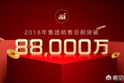 线上销售ppt
:如何制作销售战报？一页纸PPT形式？