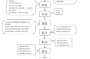 发文流程(公司内部发文流程)