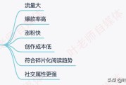 短视频标准
:优质微头条判定标准是什么？