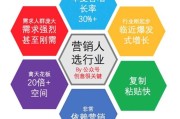 市场营销相关视频
:学的市场营销专业，现在不想做任何销售工作，可以选择什么行业？