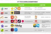 淘宝上的短视频
:淘宝短视频App“鹿刻”正式上线，这样的短视频有什么作用呢？