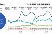 国产免费短视频
:国内最大的视频网站究竟是哪一个？