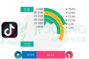 蜡笔小新15秒短视频
:你知道抖音十五秒钟的定义吗？