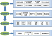 风控什么意思(管控风控什么意思)