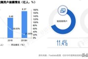 爱转短视频
:为什么现在越来越多的人喜欢刷短视频了？