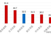 短视频的制作方式
:做短视频的心得？如何做一条爆红的短视频？