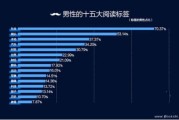 哪类短视频最容易变现
:自媒体做哪一块最赚钱？