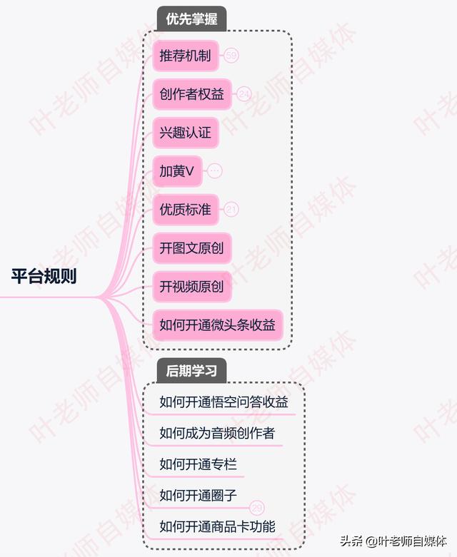 新手如何做自媒体
:新手想做自媒体，具体怎么操作？怎样才能做好？  第4张