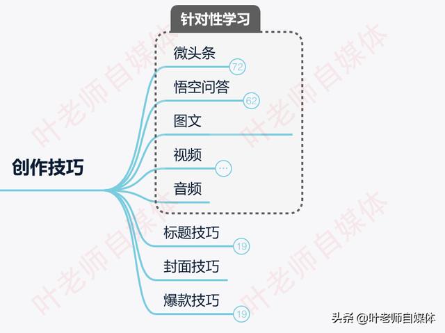 新手如何做自媒体
:新手想做自媒体，具体怎么操作？怎样才能做好？  第5张