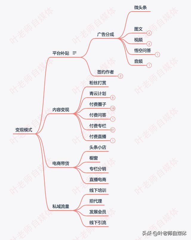 新手如何做自媒体
:新手想做自媒体，具体怎么操作？怎样才能做好？  第7张