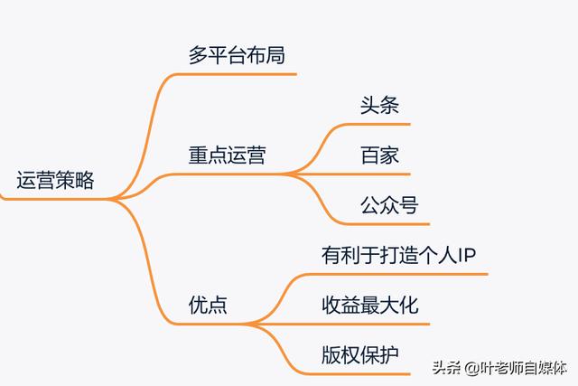 爱奇艺号自媒体
:新手做自媒体应该做几个平台号？  第2张