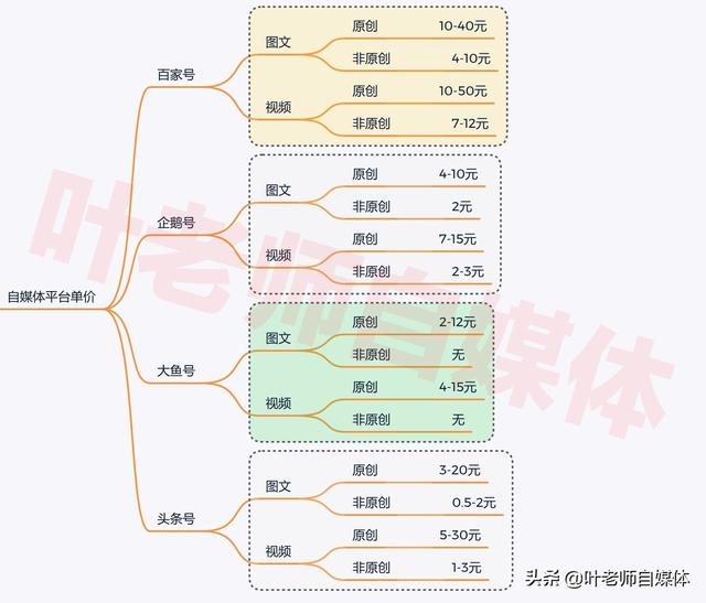 爱奇艺号自媒体
:新手做自媒体应该做几个平台号？  第3张