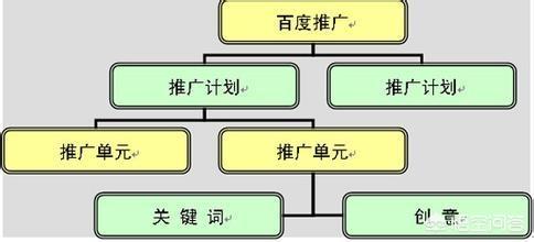 自学竞价网
:怎么自学竞价效果好？  第2张