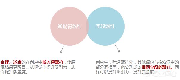 自学竞价网
:怎么自学竞价效果好？  第3张